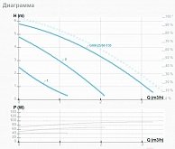 Циркуляционный насос IMP PUMPS GHN 25/60-130 (979521703)