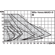 Насос  Wilo  Yonos MAXO-D 40/0,5-12 PN6/10 (2120665 )