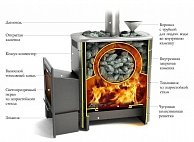 Печь Теплодар	 Ангара 2012  Inox ДА ЗК терракота