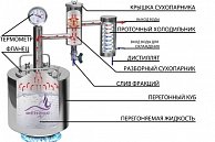 Дистиллятор Феникс  Народный   20 литров