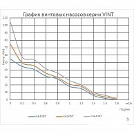 Насос глубинный Maxpump maxiVint 25м кабель