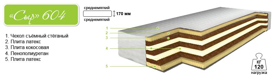 Купить Матрас Барро В Минске