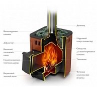 Печь Термофор (TMF) Оса Carbon  ДА терракота