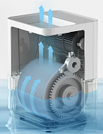 Увлажнитель воздуха Smartmi Evaporative Humidifier Объем 4 л, 36 кв.м, расход воды 240 мл/ч, 34 дБ,