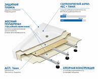 Душевой поддон Метакам Метакам  Universal N 80x80 (квадратный)