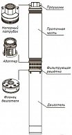 Погружной центробежный скважинный Насос ЭЦВ 4-3-80