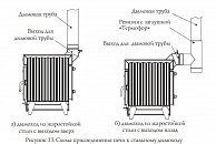 Свободностоящая печь-камин Термофор (TMF) Огонь-батарея 5 антрацит (12401)