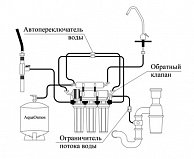 Система обратного осмоса с краном АкваОсмос АО RO 5