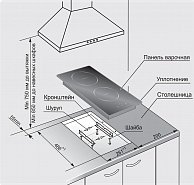 Варочная панель  GEFEST  ПВИ 4000