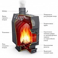 Свободностоящая печь-камин Термофор (TMF) Инженер Уголь, ЧД, ЧК, ЗГ, ТВ (10508)