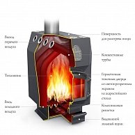 Свободностоящая печь-камин Термофор (TMF) Студент ЧД, СК, ТВ (10307)