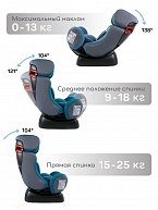 Автокресло Amarobaby Professional бирюзовый (AB212005PBi/18)