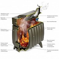 Свободностоящая печь-камин Термофор (TMF) Огонь-батарея 5 антрацит (12401)